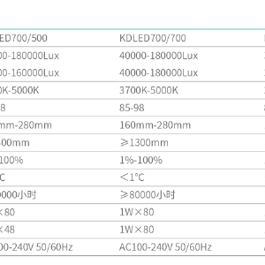KDLED700/500 LED手术无影灯